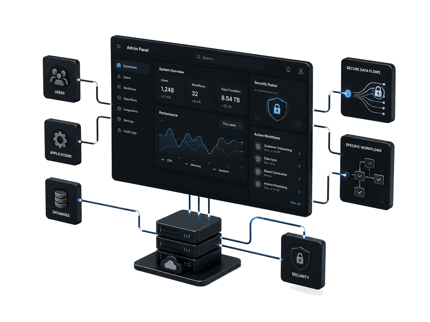 IA Systems